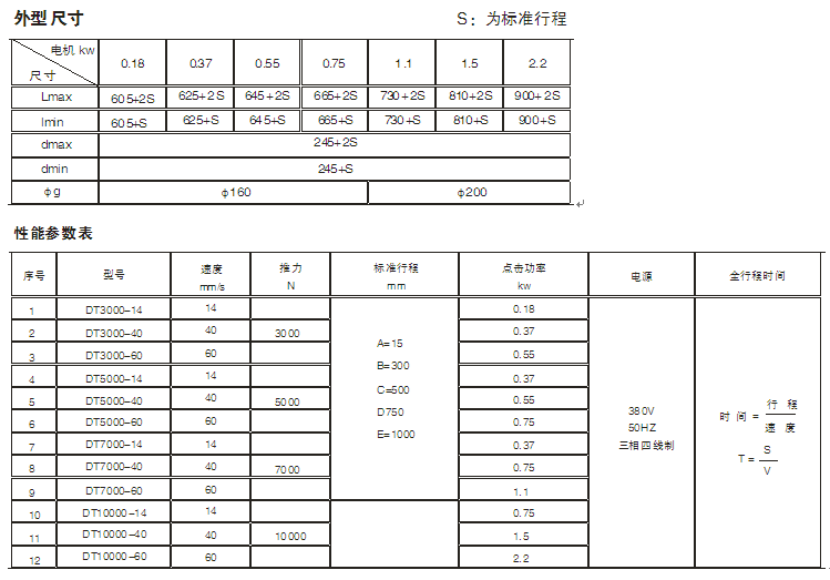 DTN型電動(dòng)推桿