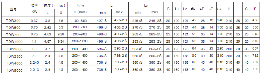 DTW型電動推桿外形圖及技術(shù)參數(shù)