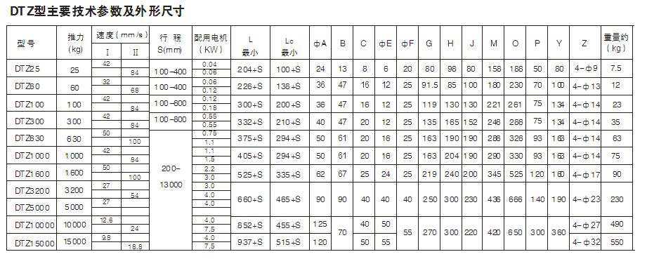 DTZ型電動推桿技術參數(shù)