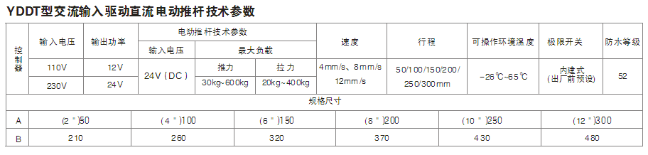 YDDT型交流輸入驅(qū)動(dòng)直流電動(dòng)推桿機(jī)設(shè)計(jì)圖及技術(shù)參數(shù)