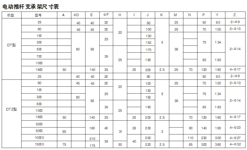 電動推桿附件一：支承架